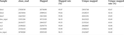 Identification of signaling pathways associated with achaete-scute homolog 1 in glioblastomas through ChIP-seq data bioinformatics